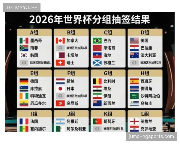 2026世界杯48支球队12个小组赛制怎么分组及晋级规则