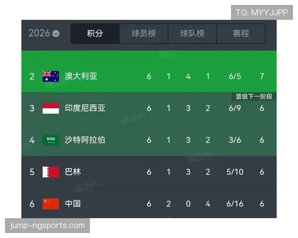 2026世界杯G组谁最可能小组第二出线 2026世界杯G组谁最可能小组第二出线